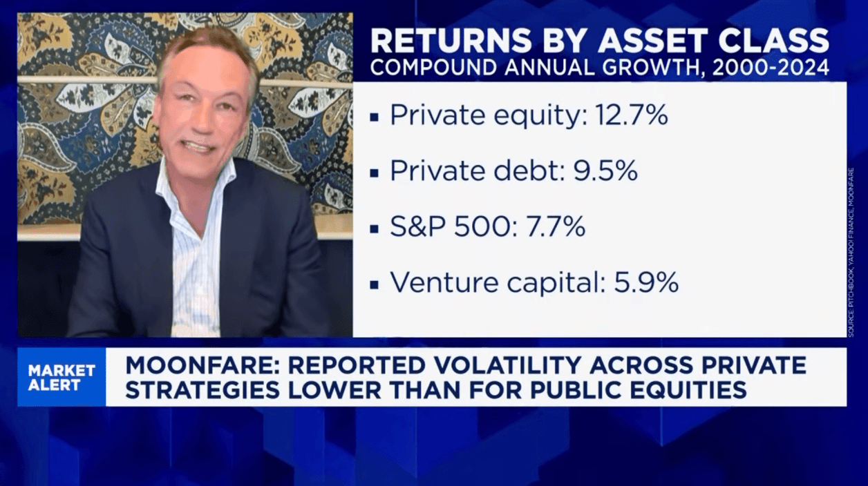 Moonfare Co-CEO joins CNBC urging plain-English education on semi-liquids and private credit